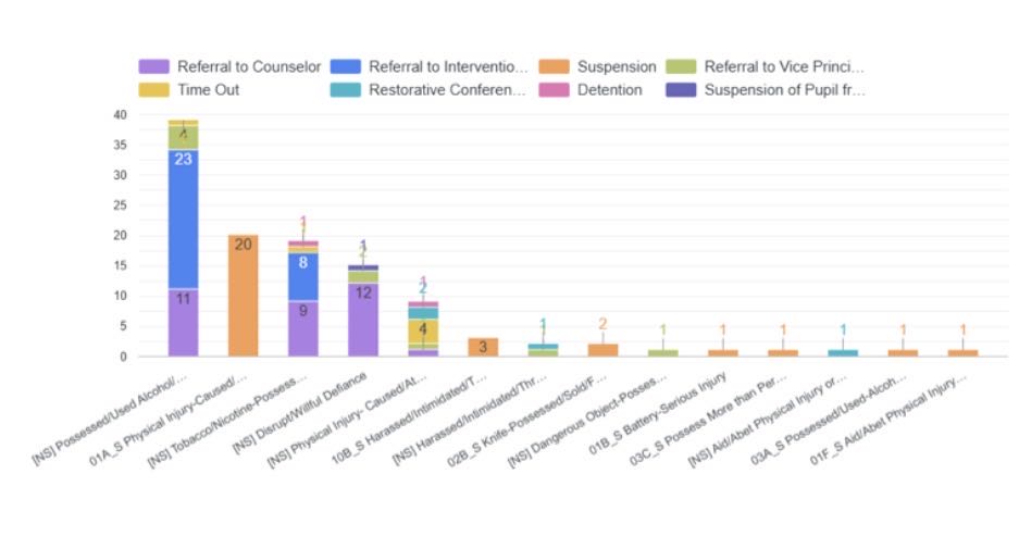 Graph showing different teen struggles and proposed solutions.